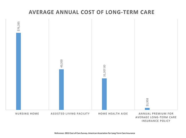 long-term-care-3